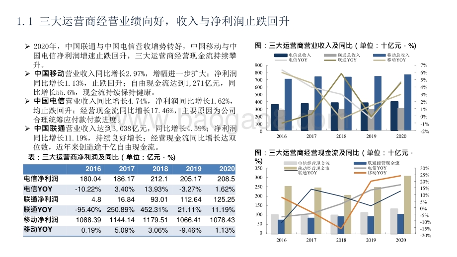 2021-2022通信行业运营商发展前景研究报告.pptx_第4页
