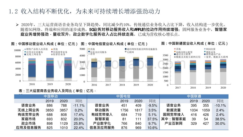 2021-2022通信行业运营商发展前景研究报告.pptx_第5页