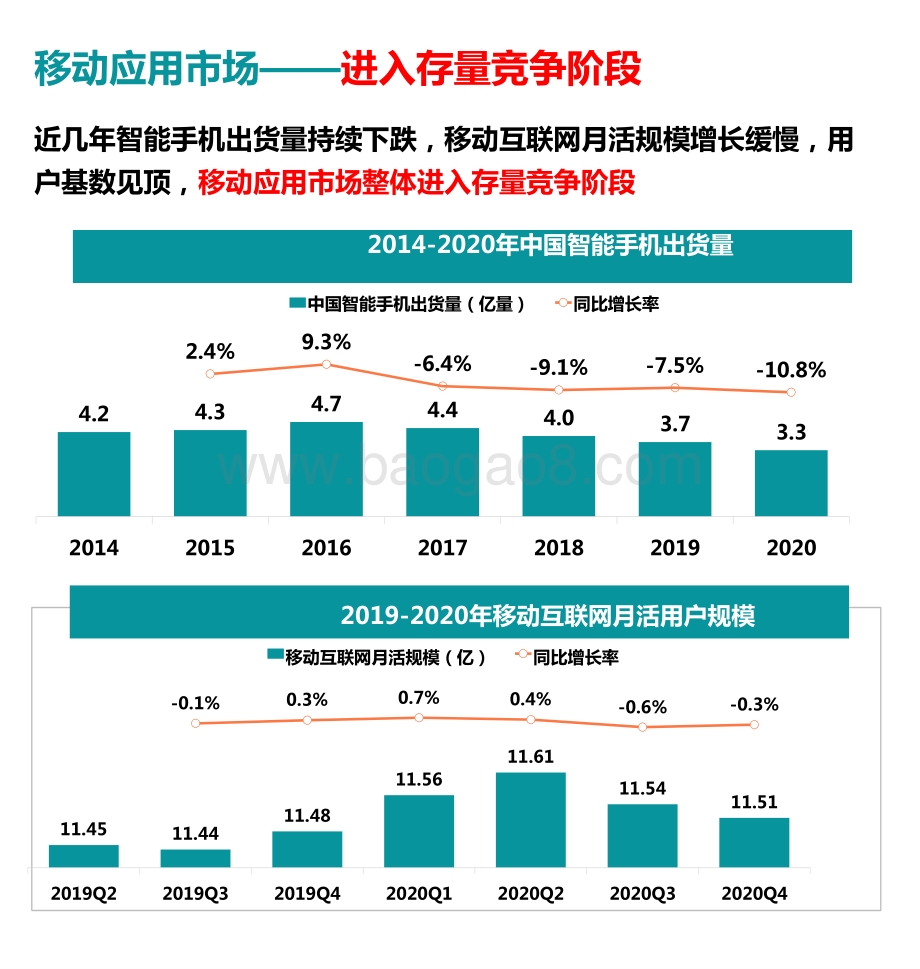 2021-2022中国移动游戏行业深度洞察报告.pptx_第3页