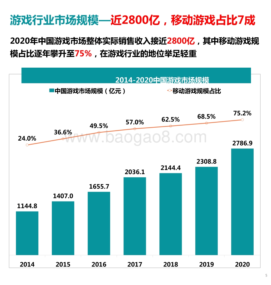 2021-2022中国移动游戏行业深度洞察报告.pptx_第4页