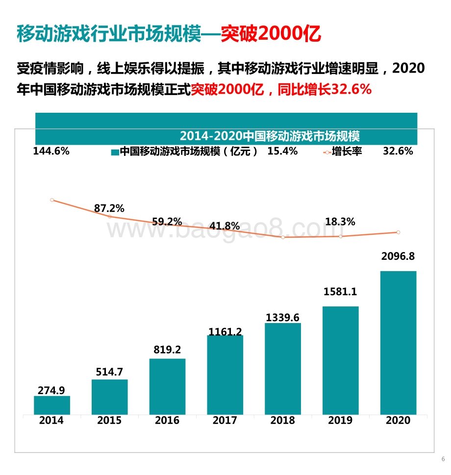 2021-2022中国移动游戏行业深度洞察报告.pptx_第5页
