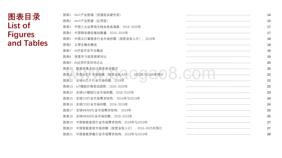 2021-2022中国AIoT行业产业图谱研究报告.pdf_第5页