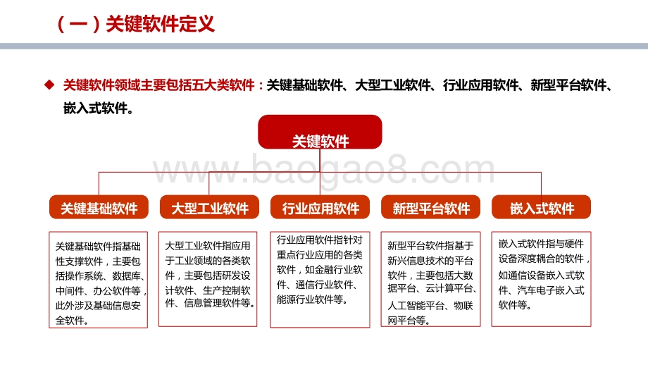 2020-2021关键软件领域人才研究报告.pptx_第5页