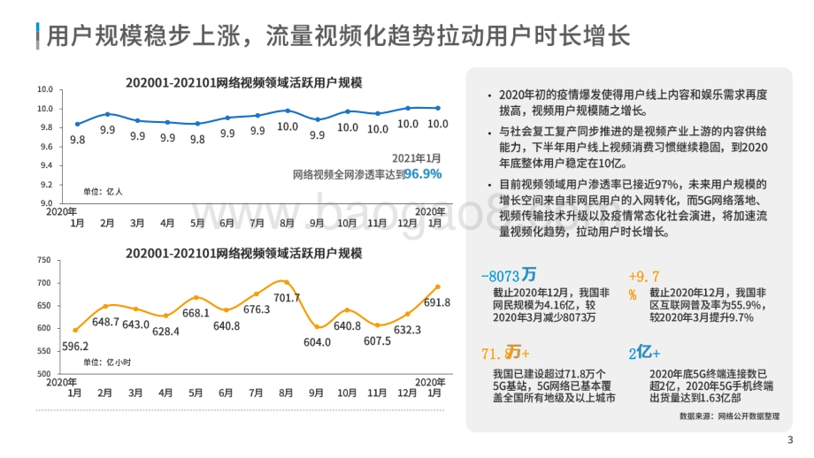 2021-2022中国网络视频市场研究报告.pptx_第3页