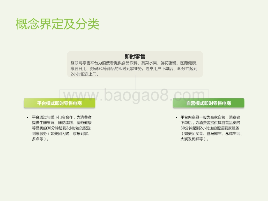 2021-2022即时零售行业研究报告.pptx_第2页