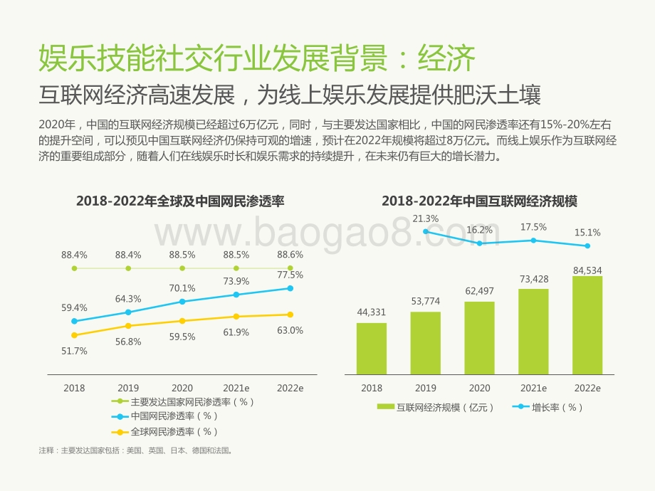 2021-2022中国娱乐技能社交行业研究报告.pptx_第4页
