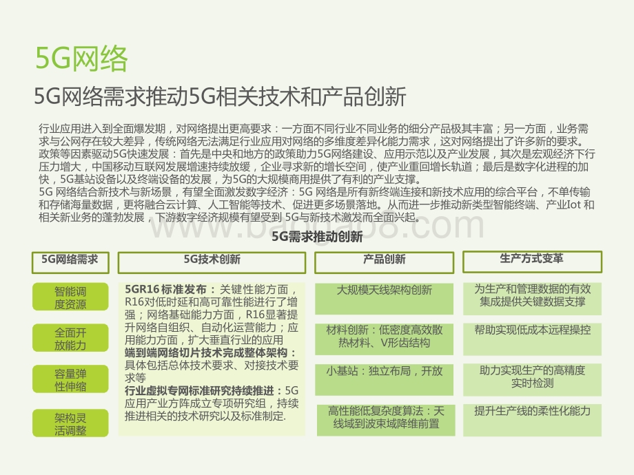 2021-2022中国5G+AI典型案例研究报告.pptx_第3页