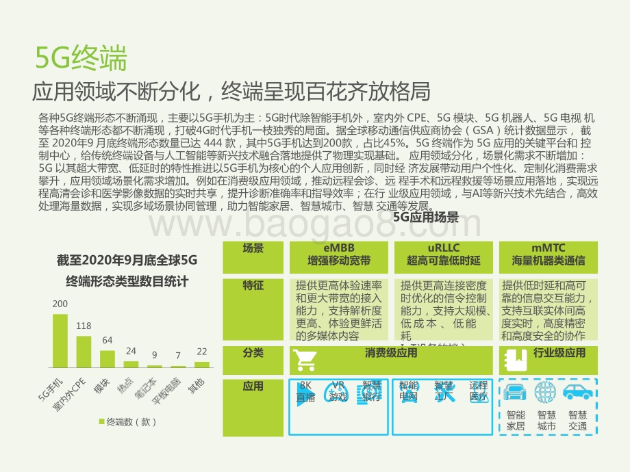 2021-2022中国5G+AI典型案例研究报告.pptx_第4页