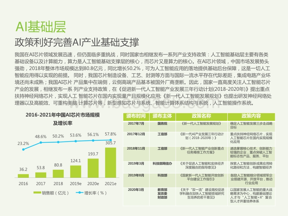 2021-2022中国5G+AI典型案例研究报告.pptx_第5页