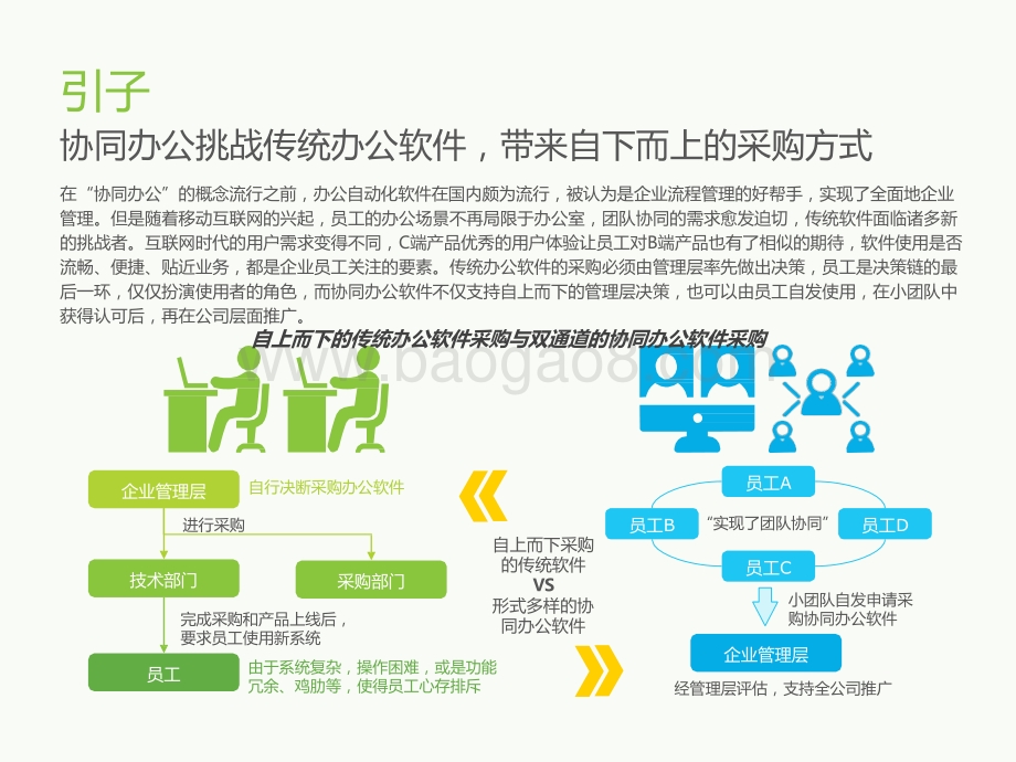 2021-2022中国协同办公市场研究报告.pptx_第2页