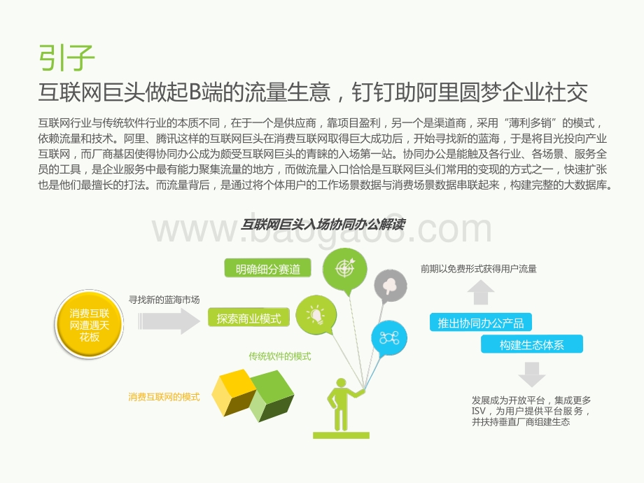 2021-2022中国协同办公市场研究报告.pptx_第4页