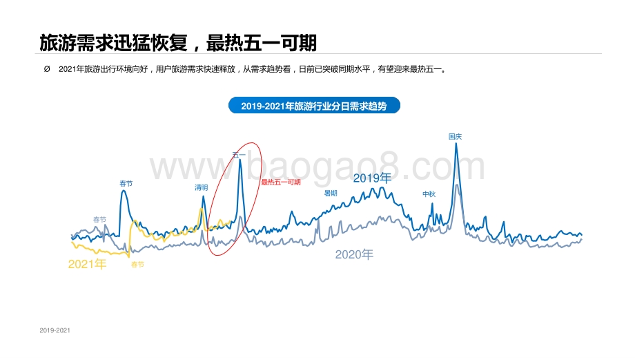 2021-2022旅游行业洞察报告.pptx_第3页