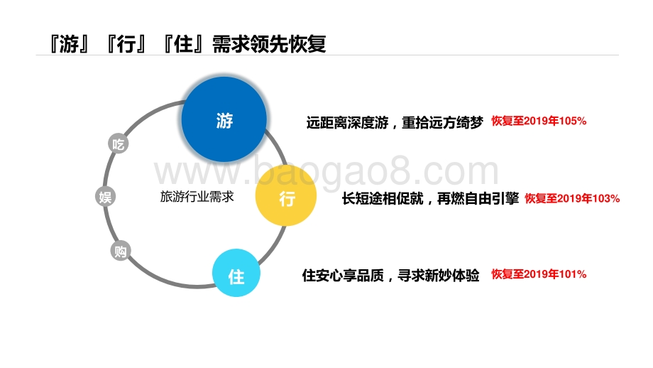 2021-2022旅游行业洞察报告.pptx_第4页