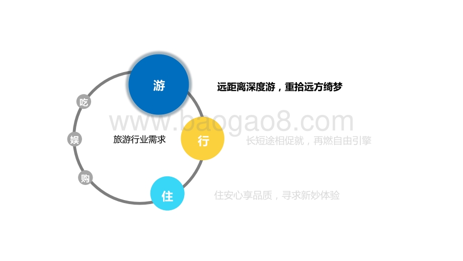 2021-2022旅游行业洞察报告.pptx_第5页