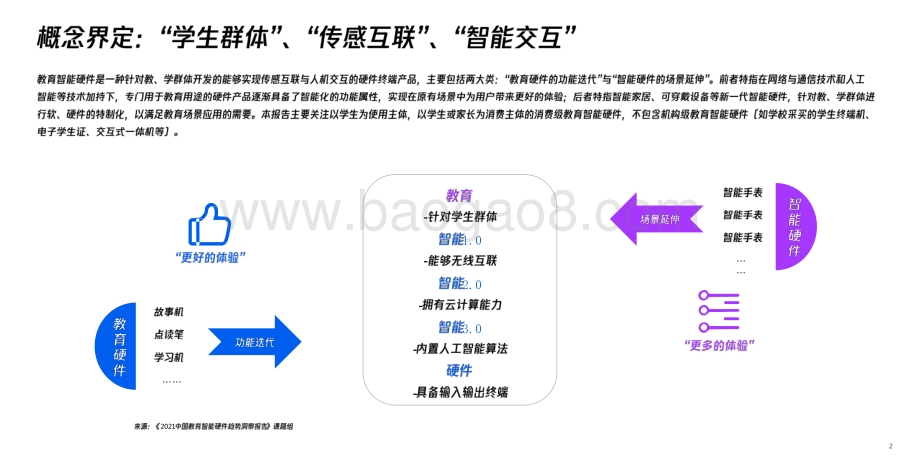 2021-2022中国教育智能硬件趋势洞察报告.pptx_第3页