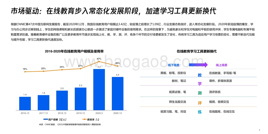 2021-2022中国教育智能硬件趋势洞察报告.pptx_第5页