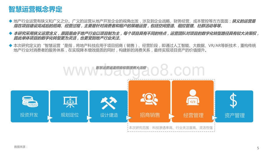 2021-2022中国地产智慧化运营榜单及研究报告.pptx_第5页