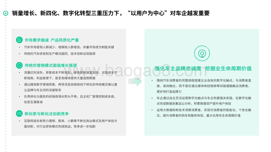 2020-2021车主APP体验优化分析报告.pdf_第5页