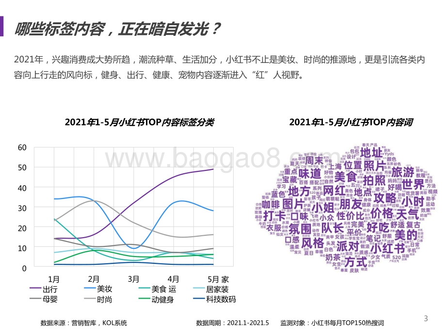 2021-2022小红书品牌营销手册.pptx_第3页