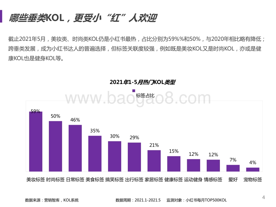2021-2022小红书品牌营销手册.pptx_第4页