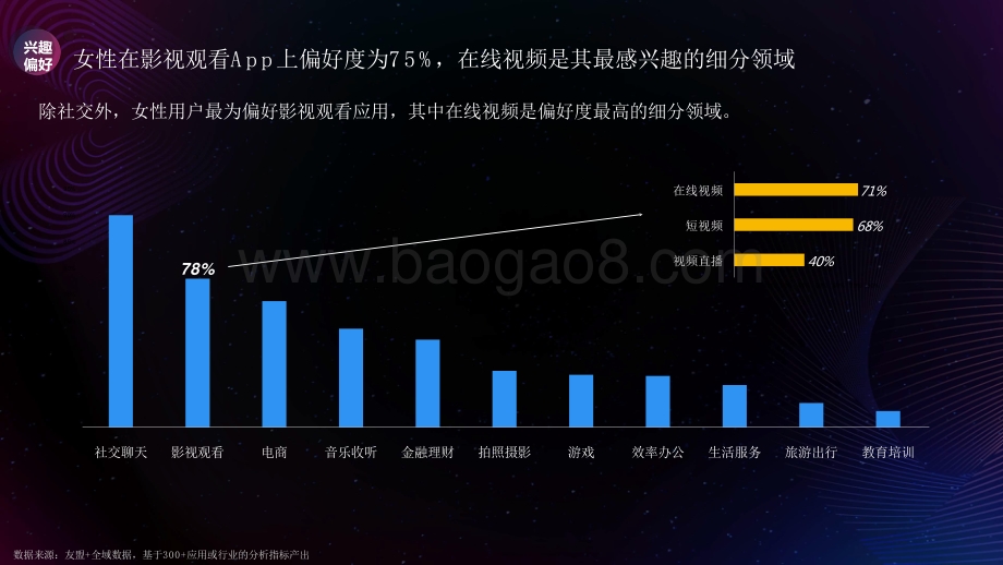 2020-2021她趋势研究报告.pptx_第4页