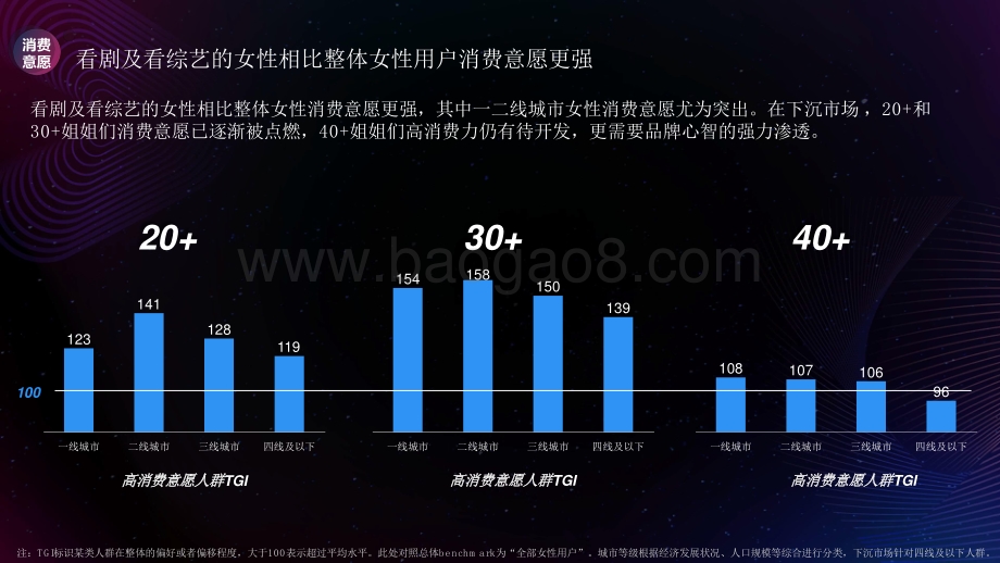 2020-2021她趋势研究报告.pptx_第5页