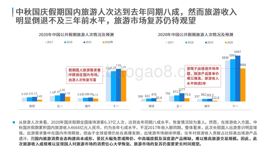 2020-2021中国假日旅游市场研究报告.pdf_第4页