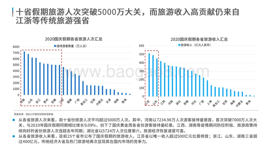 2020-2021中国假日旅游市场研究报告.pdf_第5页