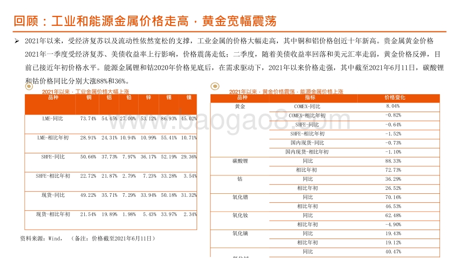 有色行业2021年投资前景研究报告.pptx_第4页