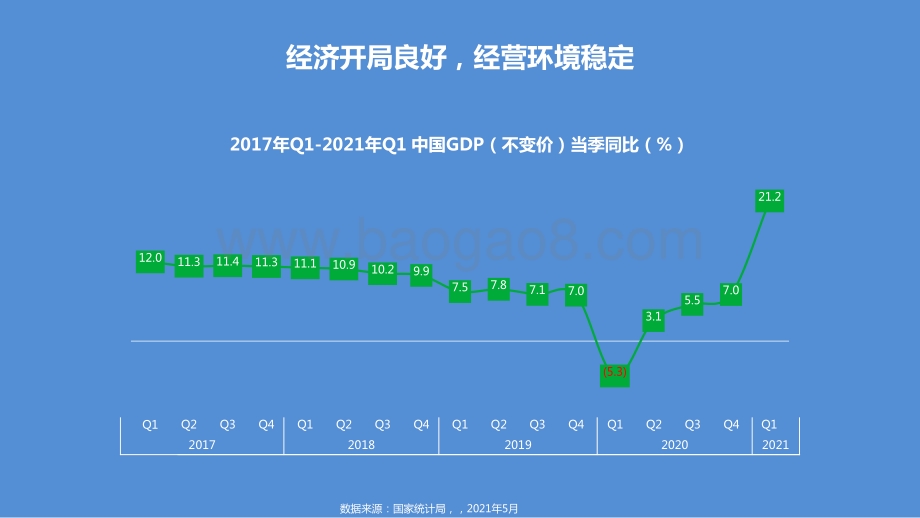 2021-2022旅游、教育、IT科技行业趋势分析报告.pptx_第3页