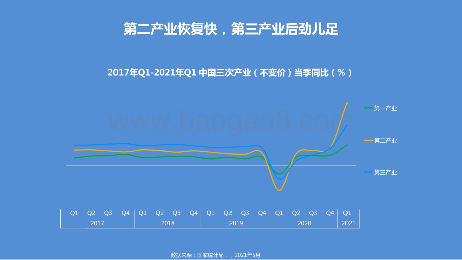 2021-2022旅游、教育、IT科技行业趋势分析报告.pptx_第4页