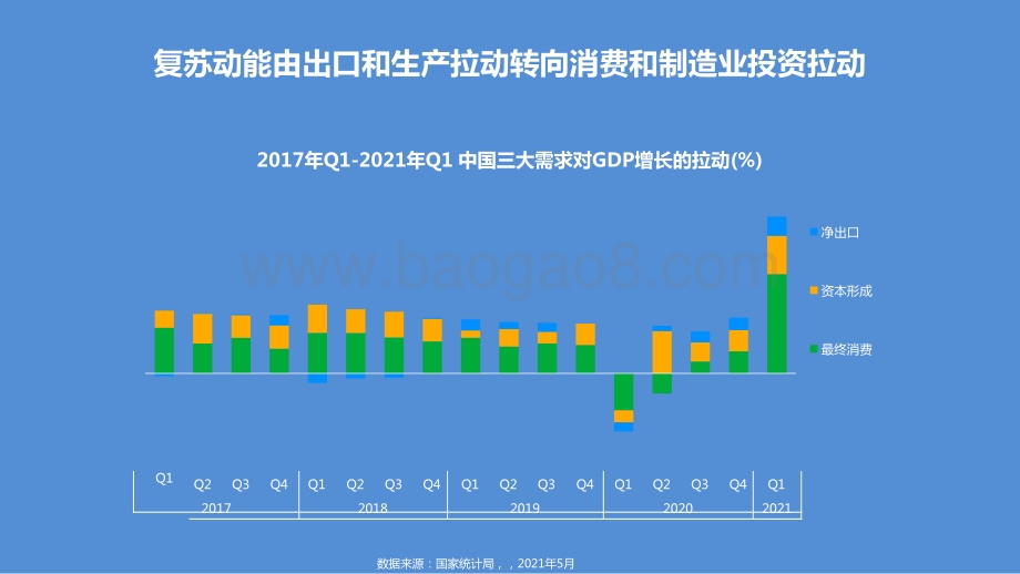 2021-2022旅游、教育、IT科技行业趋势分析报告.pptx_第5页