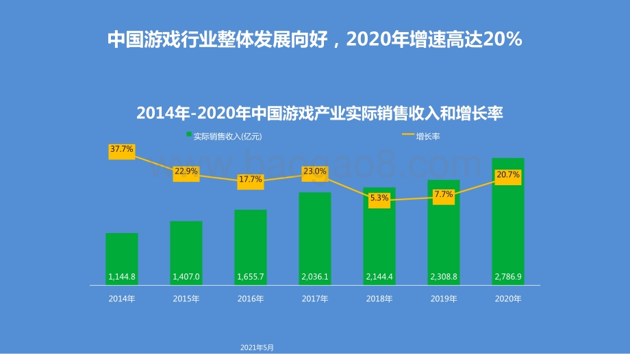 2021-2022网页游戏行业趋势分析报告.pptx_第3页