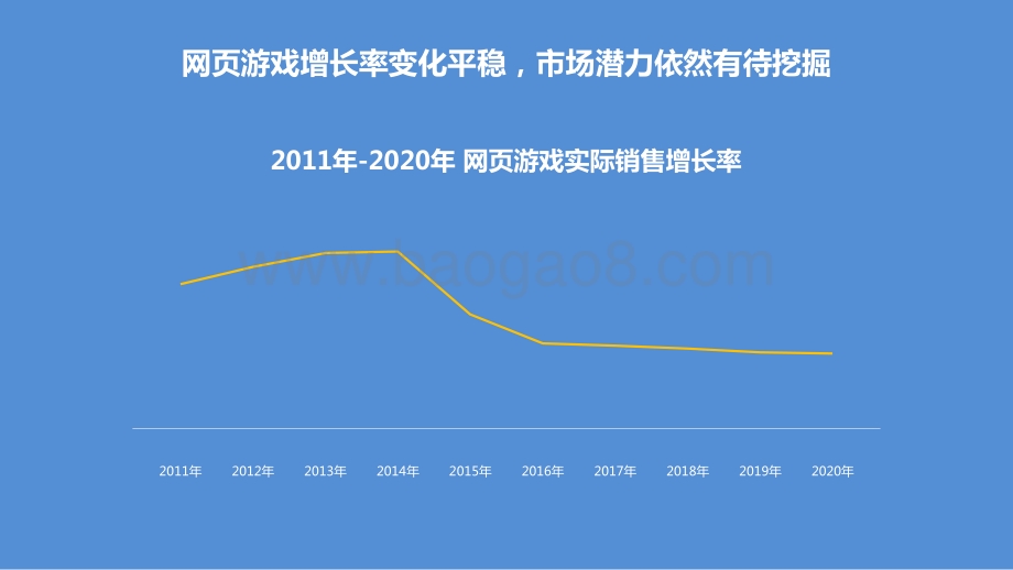 2021-2022网页游戏行业趋势分析报告.pptx_第4页