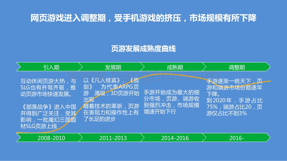 2021-2022网页游戏行业趋势分析报告.pptx_第5页