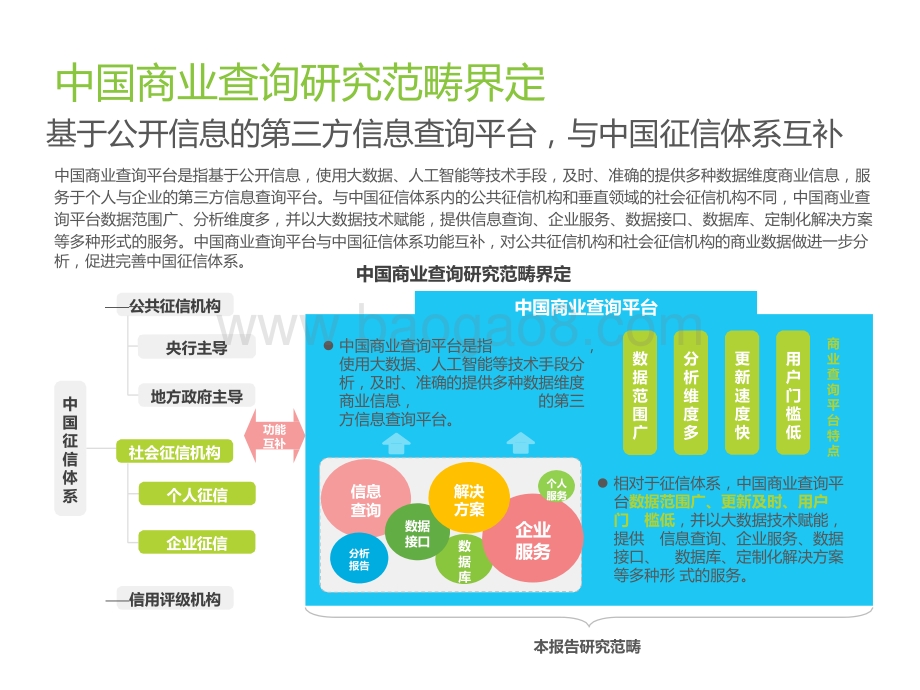 2021-2022中国商业查询发展研究报告.pptx_第3页