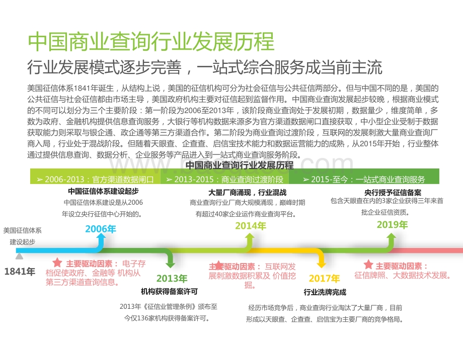 2021-2022中国商业查询发展研究报告.pptx_第4页