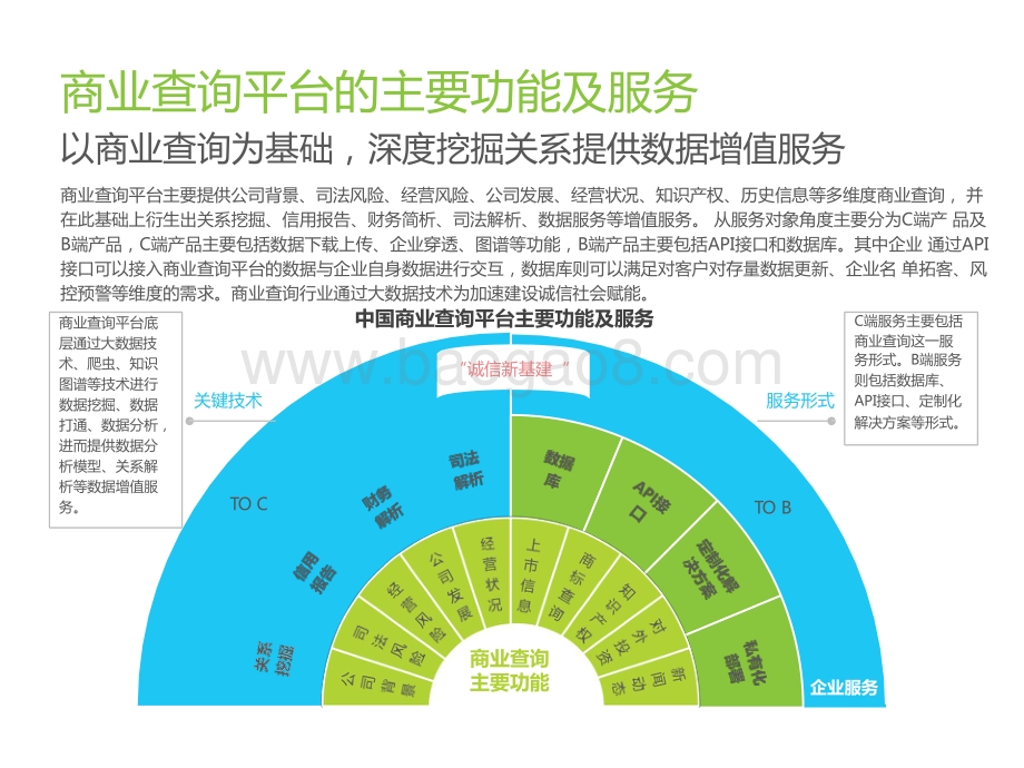 2021-2022中国商业查询发展研究报告.pptx_第5页