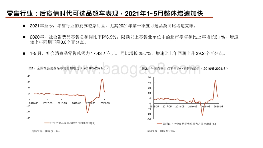 商贸零售行业2021年投资前景研究报告.pptx_第4页