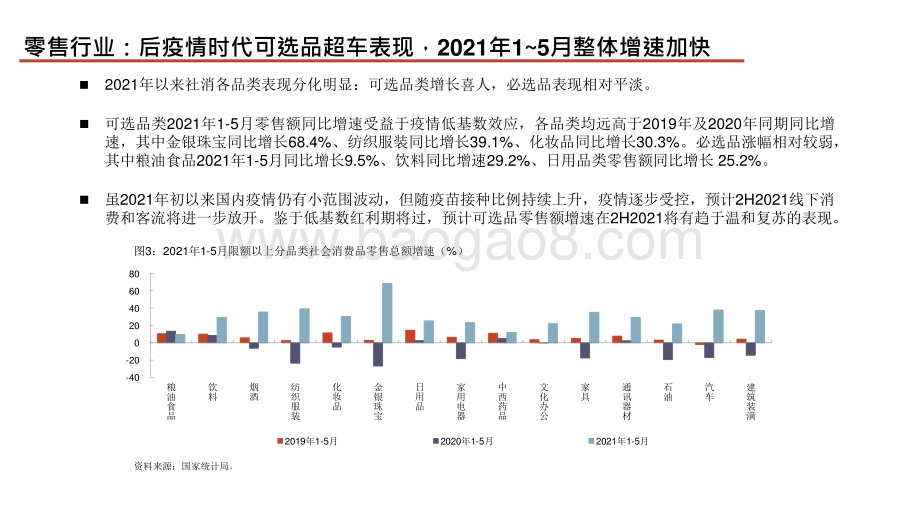 商贸零售行业2021年投资前景研究报告.pptx_第5页