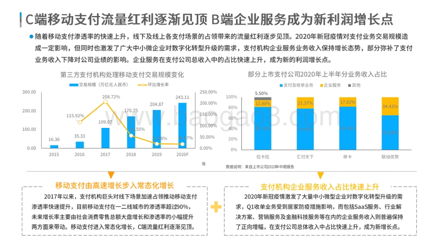 2020-2021中国产业支付数字 化企业服务研究报告.pdf_第4页