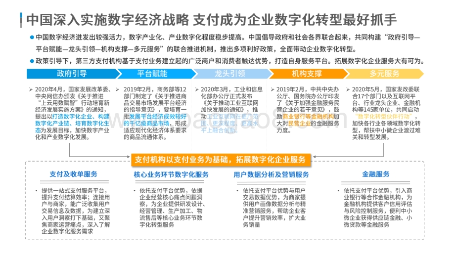 2020-2021中国产业支付数字 化企业服务研究报告.pdf_第5页