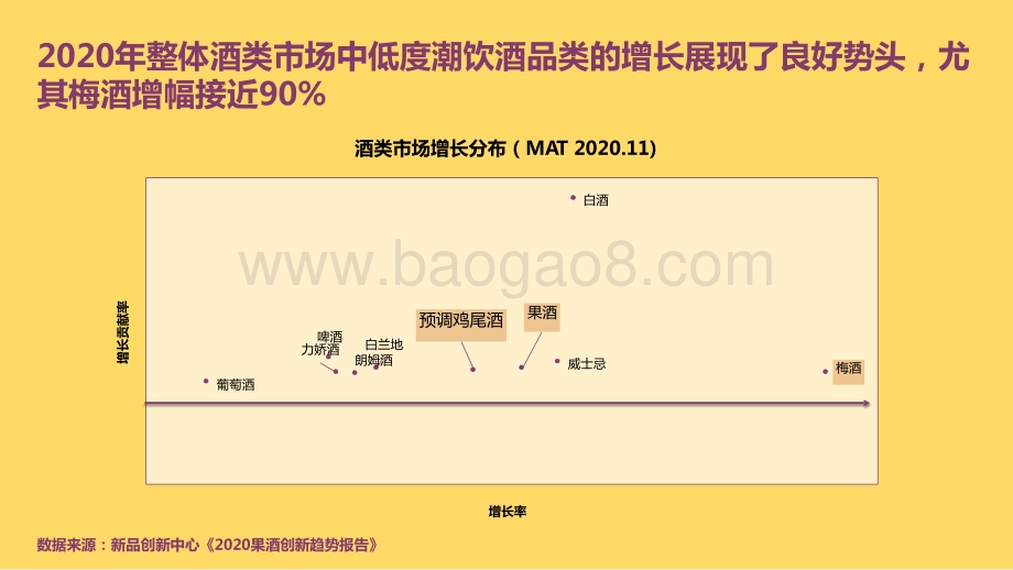 2021-2022中国年轻人低度潮饮酒Alco-pop 品类文化研究报告.pptx_第4页