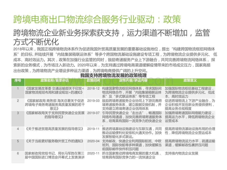2021-2022中国跨境电商出口物流综合服务行业研究报告.pptx_第4页