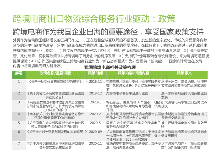 2021-2022中国跨境电商出口物流综合服务行业研究报告.pptx_第5页