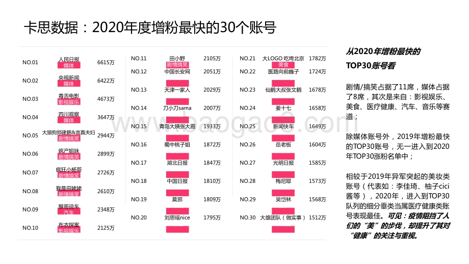 2020-2021抖音KOL生态研究报告.pptx_第3页