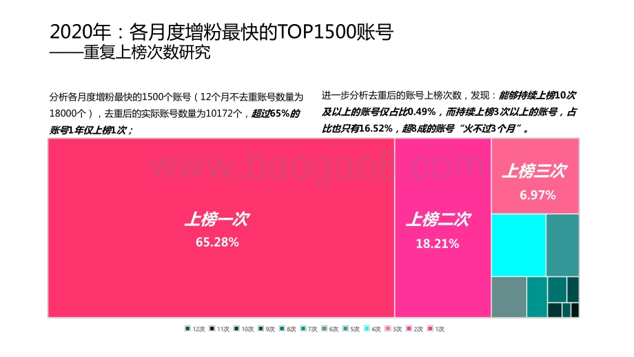 2020-2021抖音KOL生态研究报告.pptx_第4页