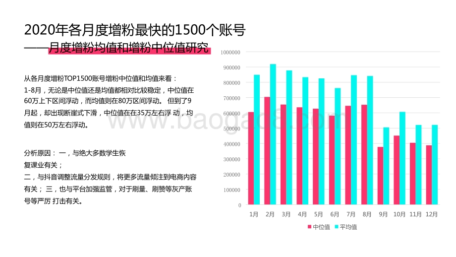 2020-2021抖音KOL生态研究报告.pptx_第5页