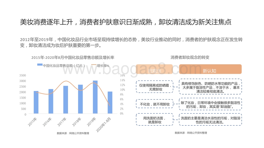 2021-2022线上卸妆品类消费者洞察报告.pptx_第4页