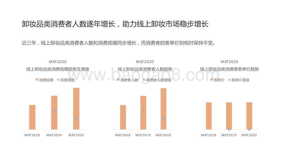 2021-2022线上卸妆品类消费者洞察报告.pptx_第5页